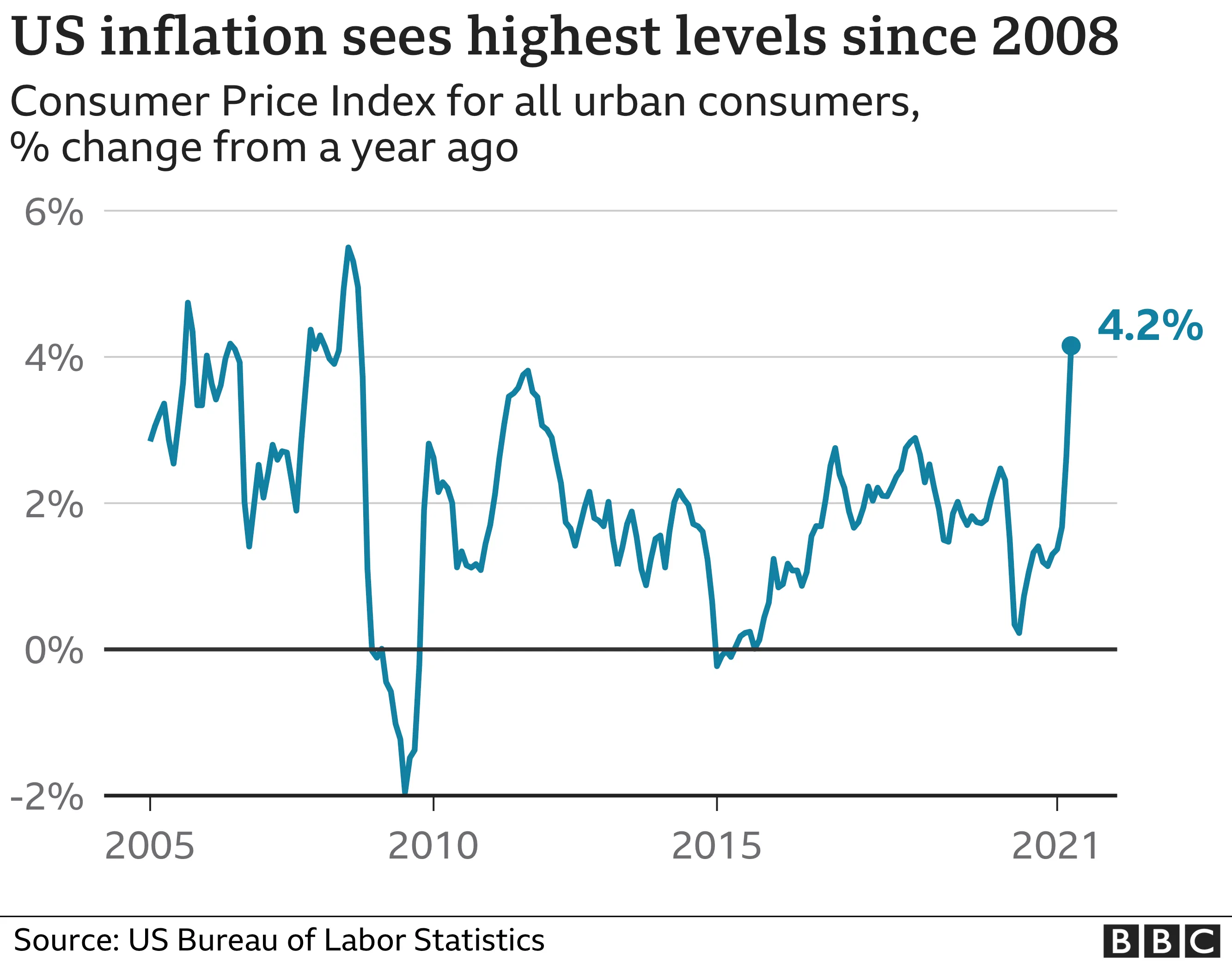 _118478577_optimised-us.inflation-nc.png