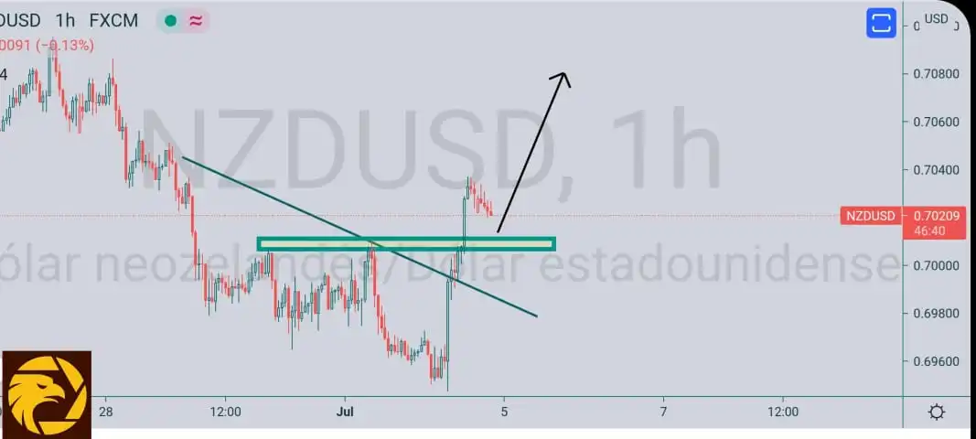 7.5NZDUSD.jpeg 7.5NZDUSD.jpeg