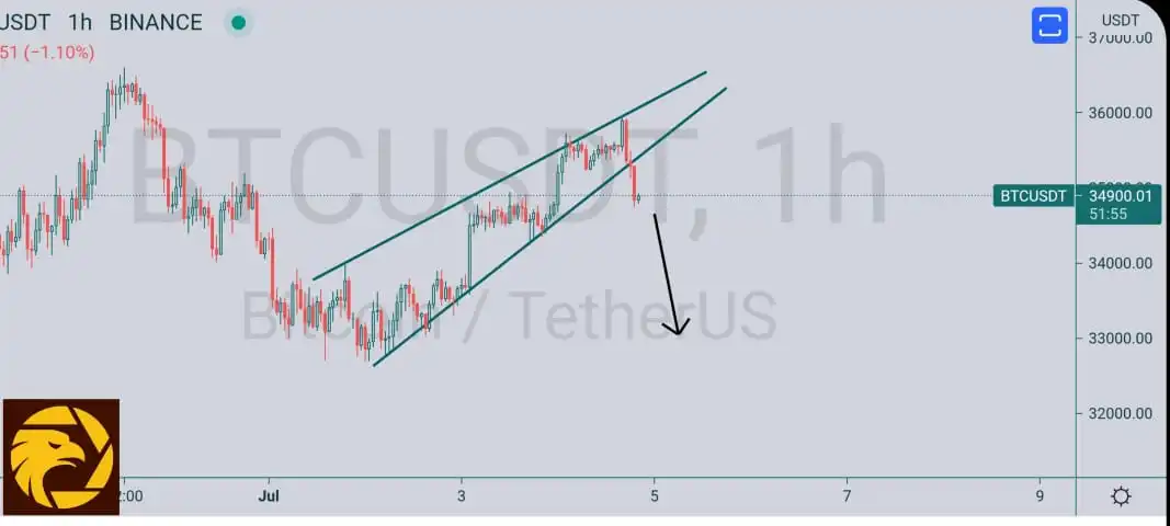 7.5BTCUSD.jpeg 7.5BTCUSD.jpeg