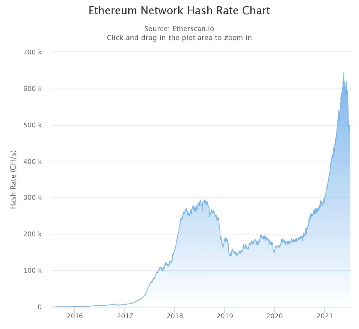 ETH
