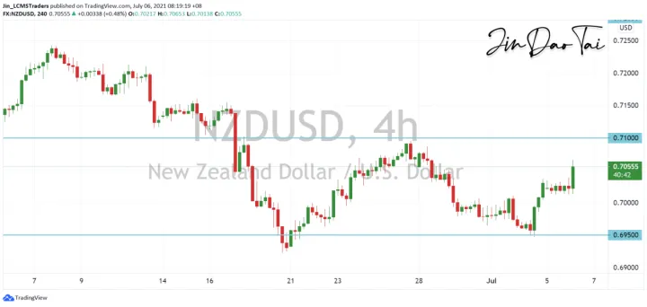 <b>AUD/USD image.png