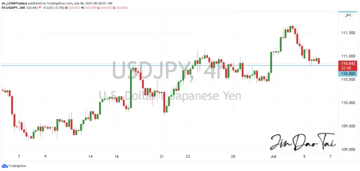 <b>EUR/USD image.png
