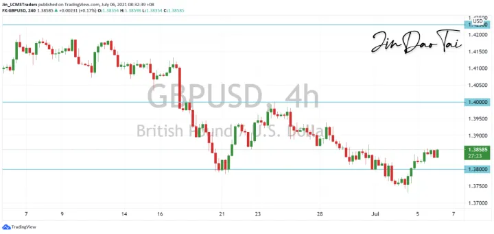 <b>USD/CAD image.png