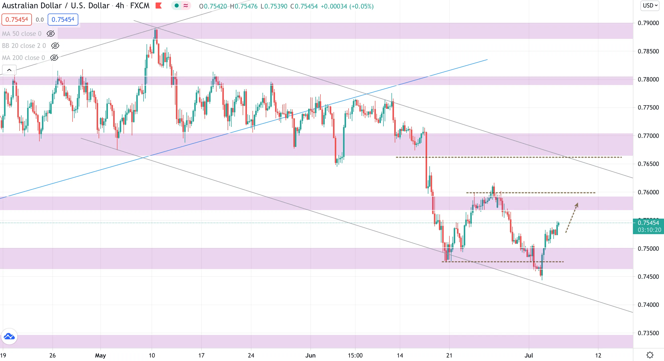 aud.png