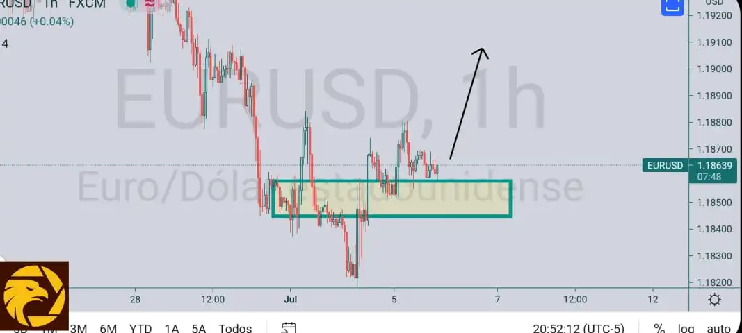 7.6EURUSD.jpeg 7.6EURUSD.jpeg
