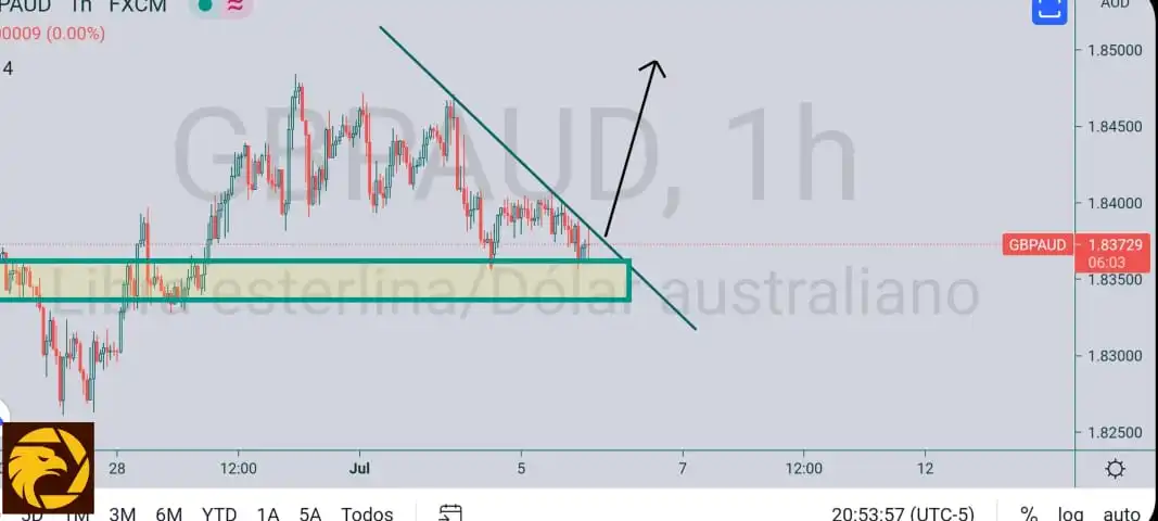 7.6GBPAUD.jpeg 7.6GBPAUD.jpeg