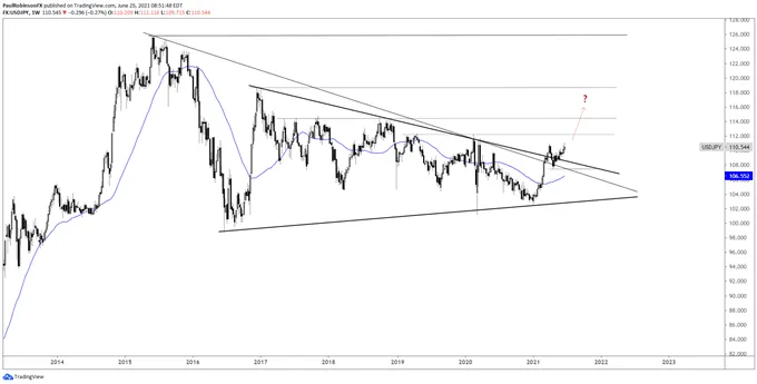 usdjpy
