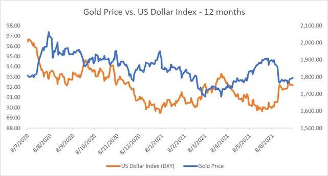 Gold 