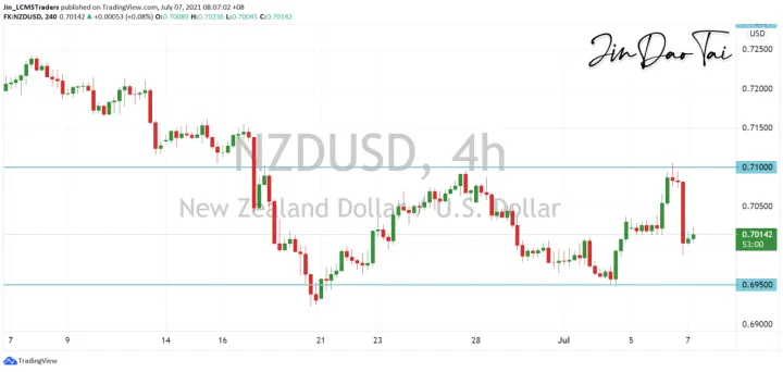 <b>AUD/USD image.png