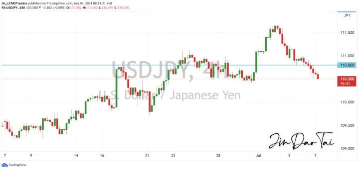 <b>EUR/USD image.png