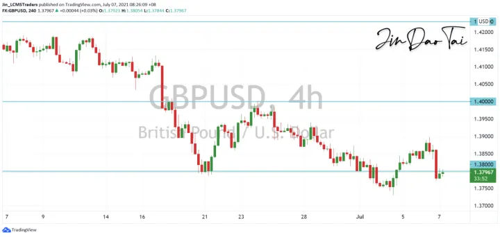 <b>USD/CAD image.png