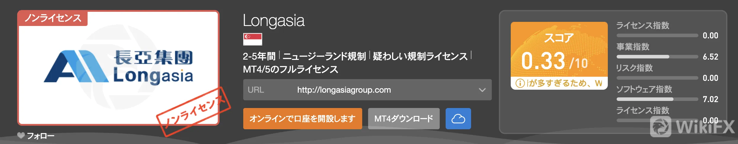 wikifx
