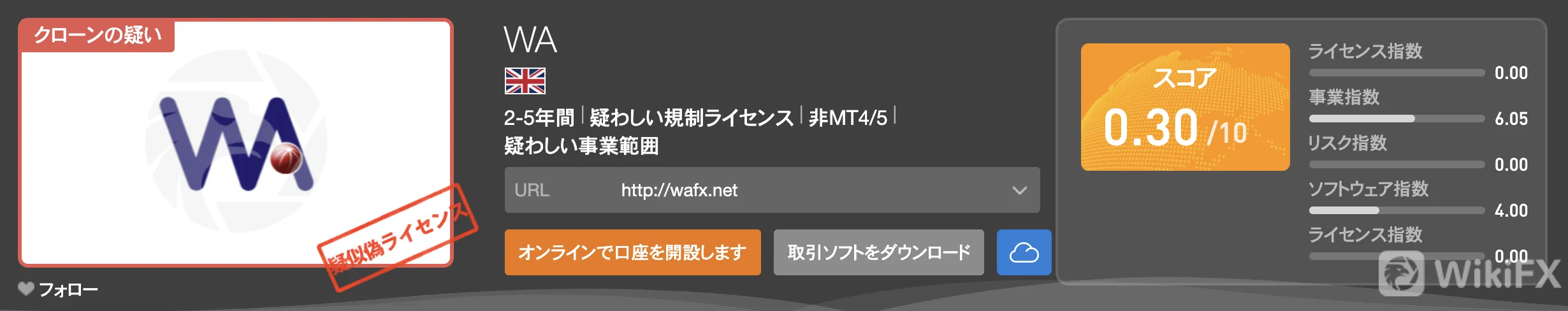 wikifx