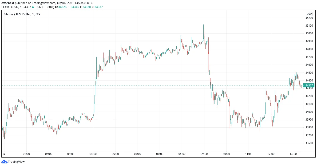 Bitcoin