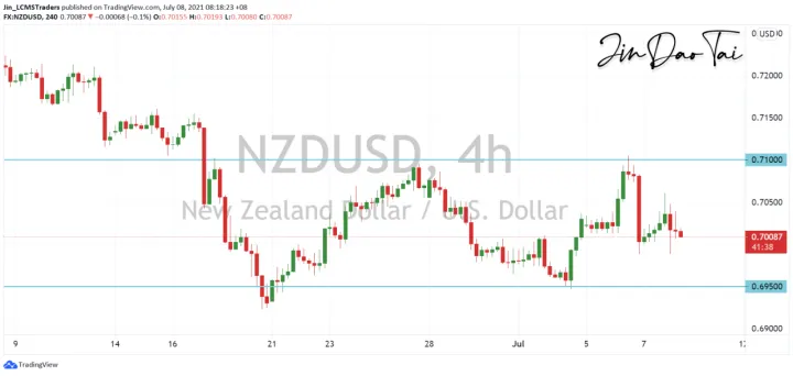 <b>AUD/USD image.png