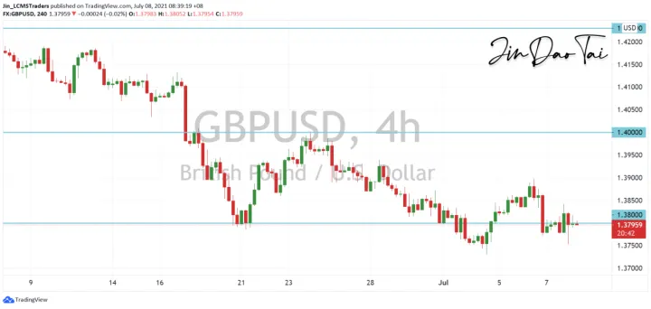<b>USD/CAD image.png