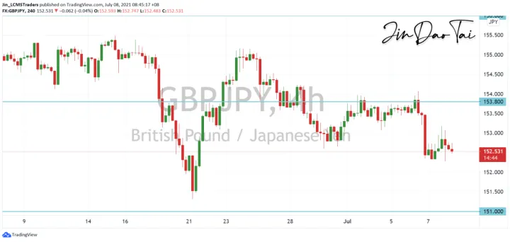 <b>EUR/JPY image.png