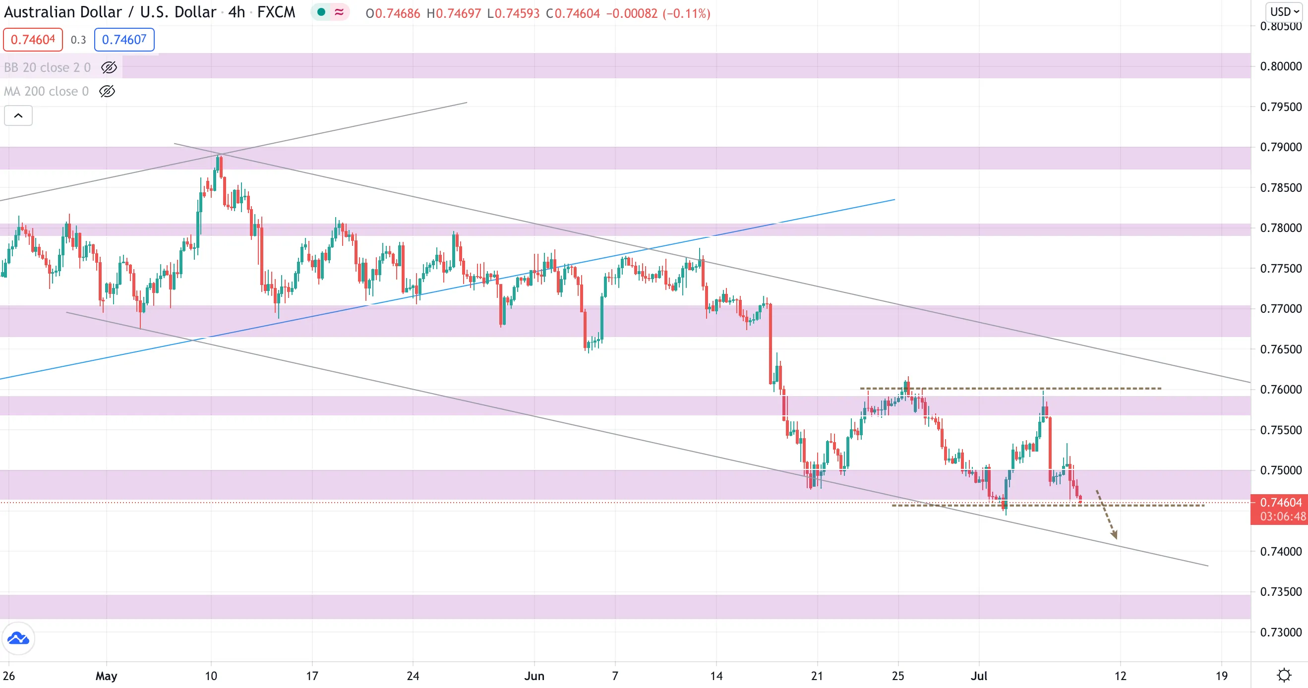 aud.png