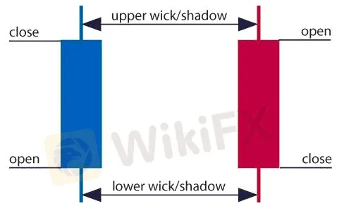 how-to-read-a-candlestick-chart_body_Candlestickpngfull.png