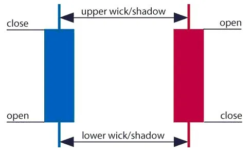 how-to-read-a-candlestick-chart_body_Candlestickpngfull.png how-to-read-a-candlestick-chart_body_Candlestickpngfull.png