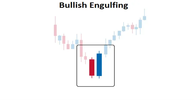 how-to-read-a-candlestick-chart_body_BullishEngulfingPattern.png how-to-read-a-candlestick-chart_body_BullishEngulfingPattern.png