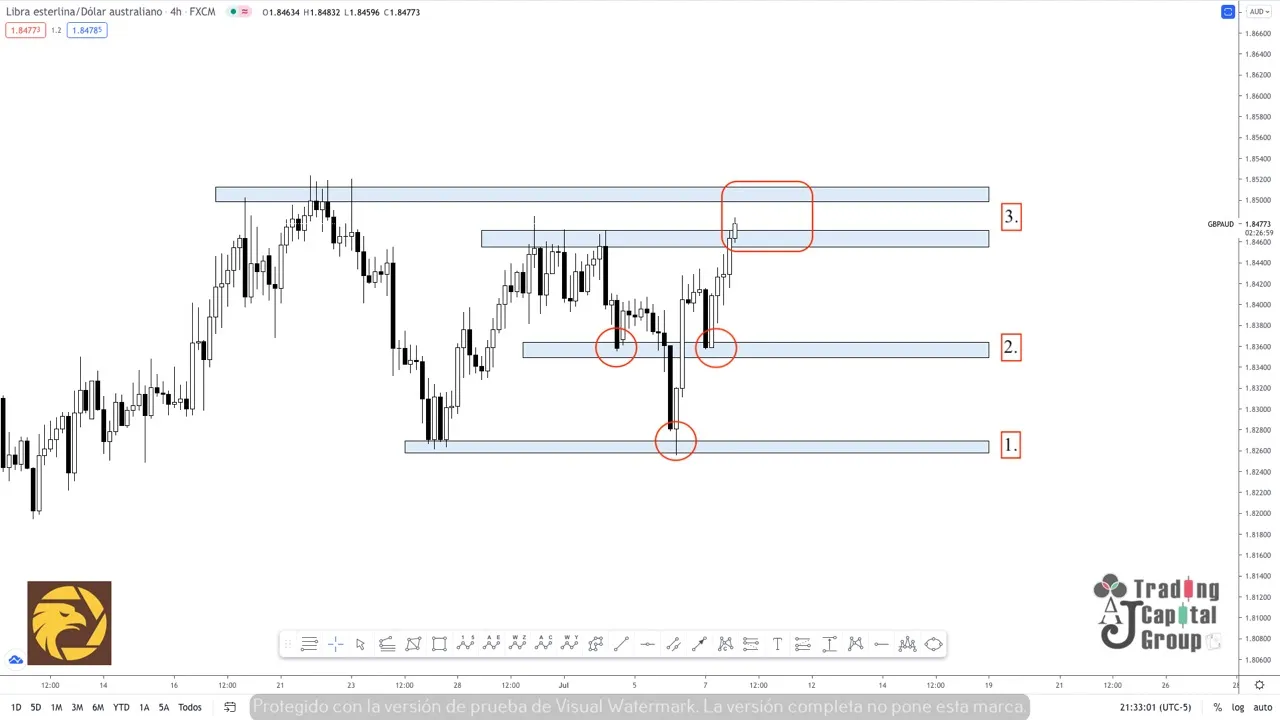 7.8GBPAUD.jpeg 7.8GBPAUD.jpeg