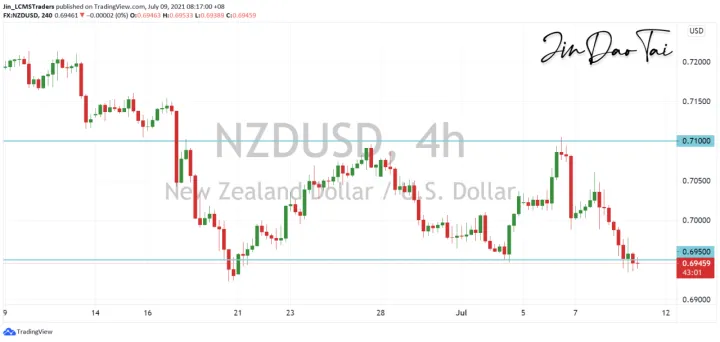 <b>AUD/USD image.png