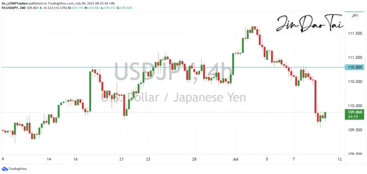 <b>EUR/USD image.png