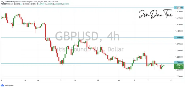 <b>USD/CAD image.png