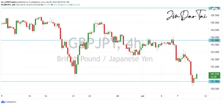 <b>EUR/JPY image.png