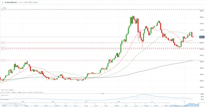 Bitcoin-BTC-Ethereum-ETH-Waiting-For-a-Shot-of-Volatility-Elon-Musk-Backs-Dogecoin-Again_body_Picture_5.png Bitcoin-BTC-Ethereum-ETH-Waiting-For-a-Shot-of-Volatility-Elon-Musk-Backs-Dogecoin-Again_body_Picture_5.png