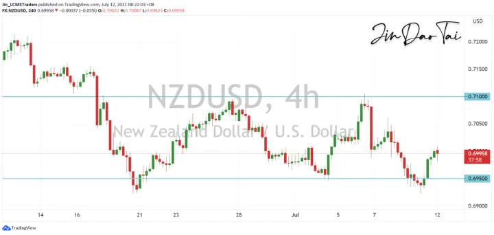 <b>AUD/USD image.png