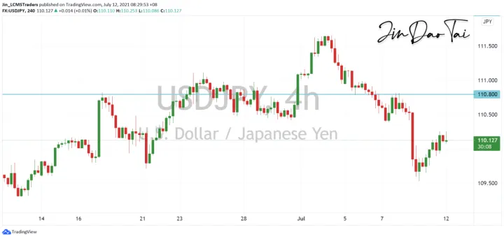 <b>EUR/USD image.png