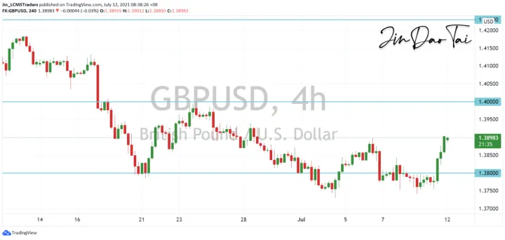 <b>USD/CAD image.png