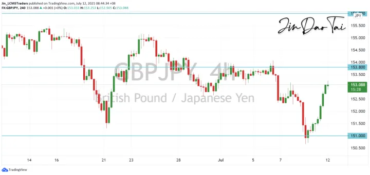 <b>EUR/JPY image.png