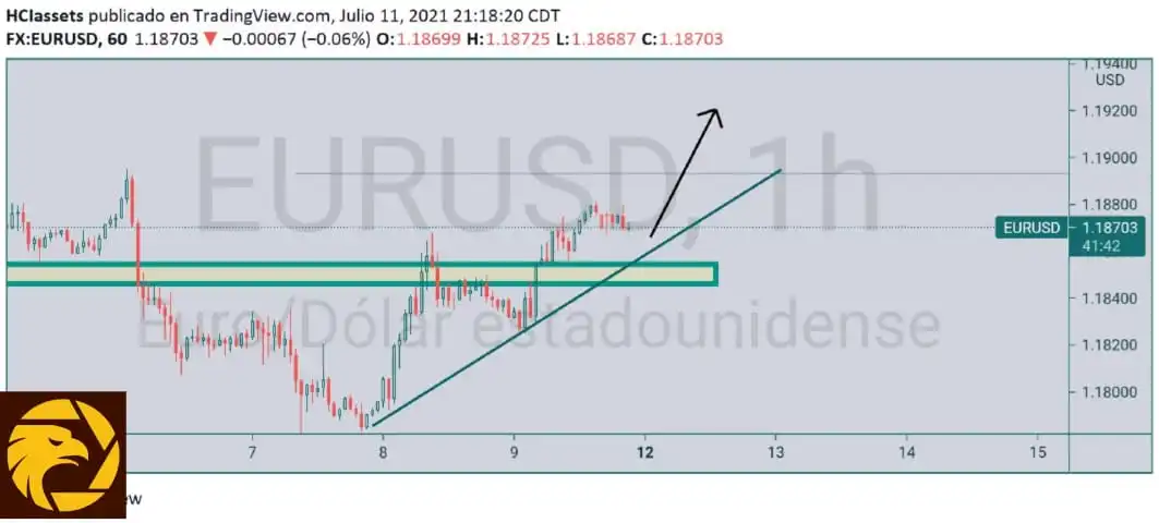 7.12EURUSD.jpeg 7.12EURUSD.jpeg