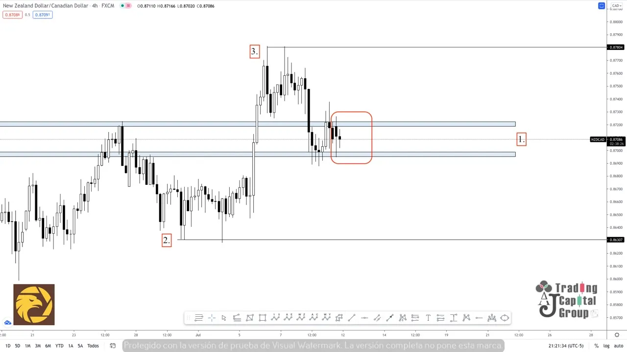 7.12NZDCAD.jpeg 7.12NZDCAD.jpeg
