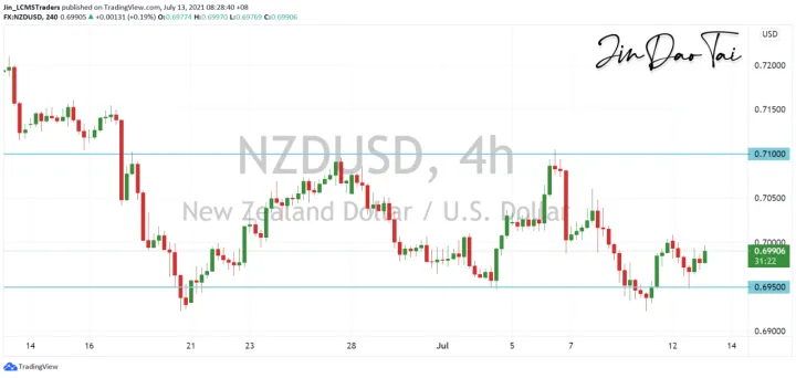<b>AUD/USD image.png