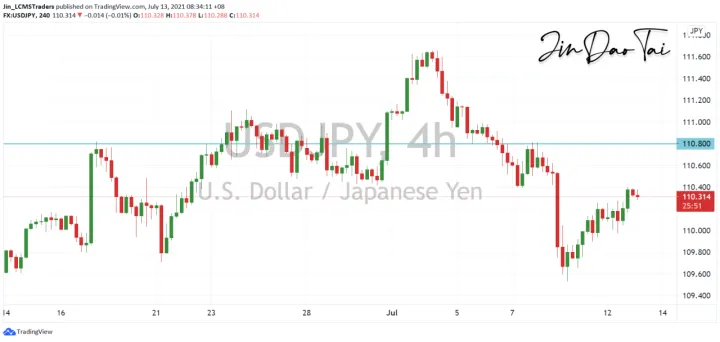 <b>EUR/USD image.png