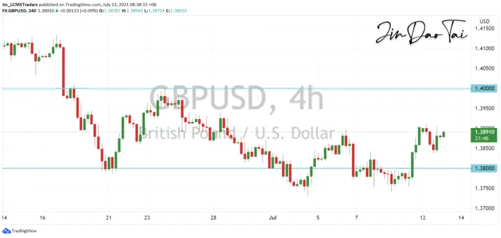 <b>USD/CAD image.png