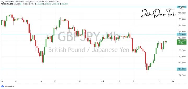 <b>EUR/JPY image.png