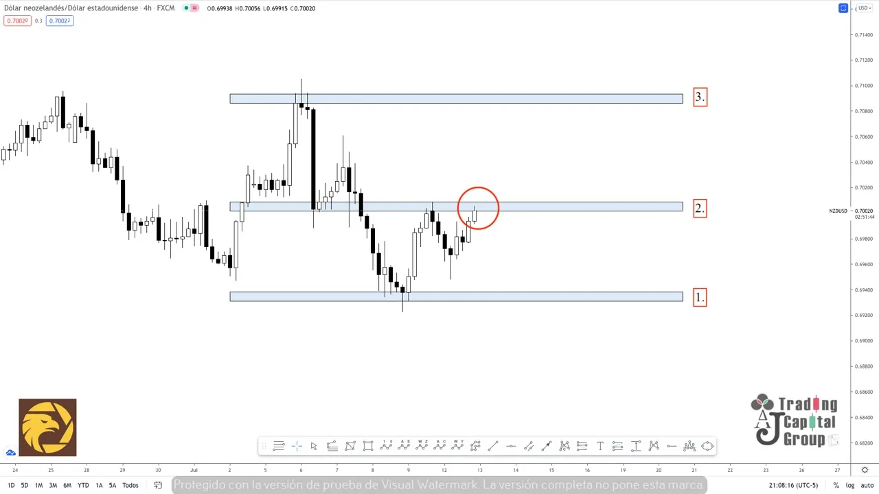 7.13NZDUSD.jpeg 7.13NZDUSD.jpeg