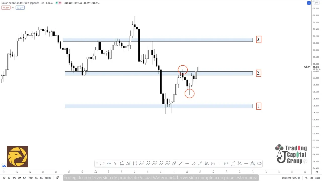 7.13NZDJPY.jpeg 7.13NZDJPY.jpeg
