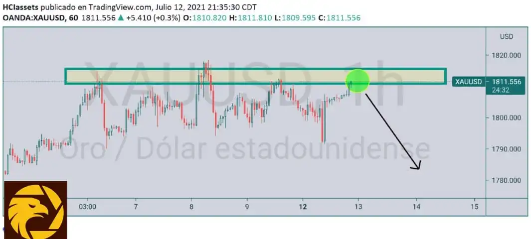 7.13XAUUSD.jpeg 7.13XAUUSD.jpeg