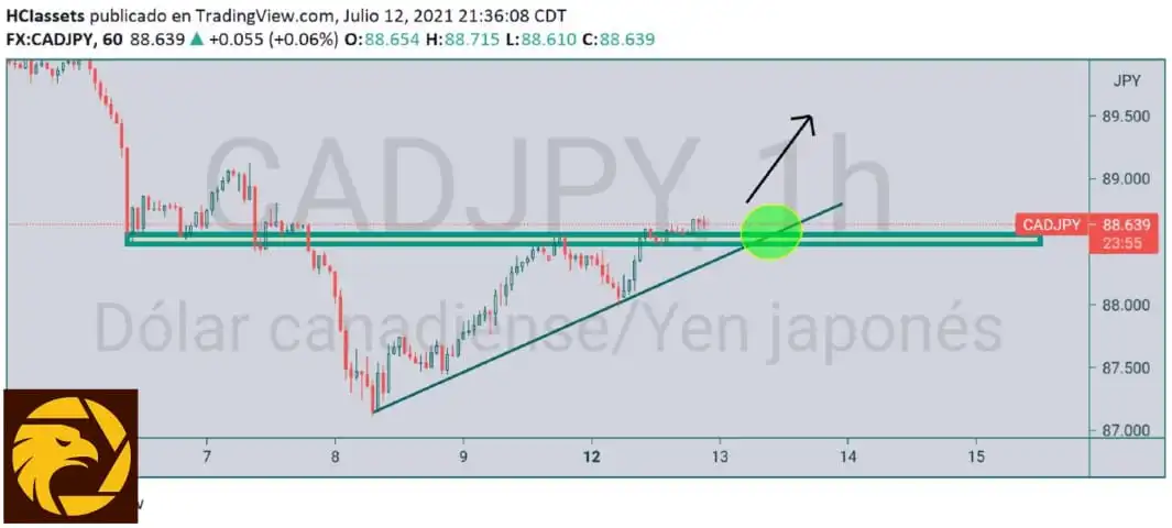 7.13CADJPY.jpeg 7.13CADJPY.jpeg