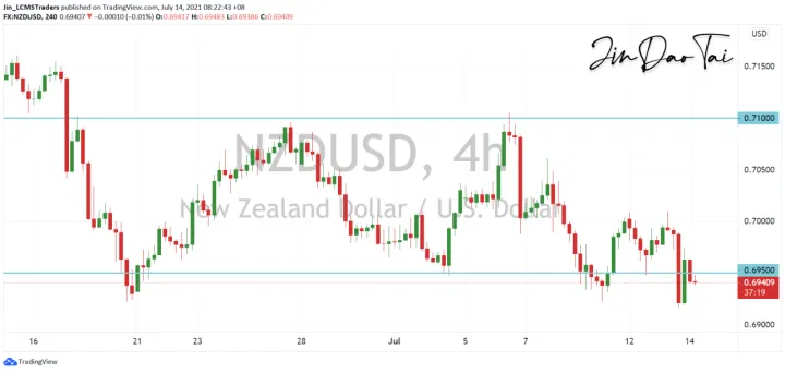 <b>AUD/USD image.png