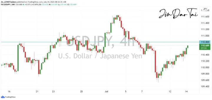 <b>EUR/USD image.png