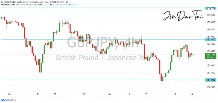 <b>EUR/JPY image.png