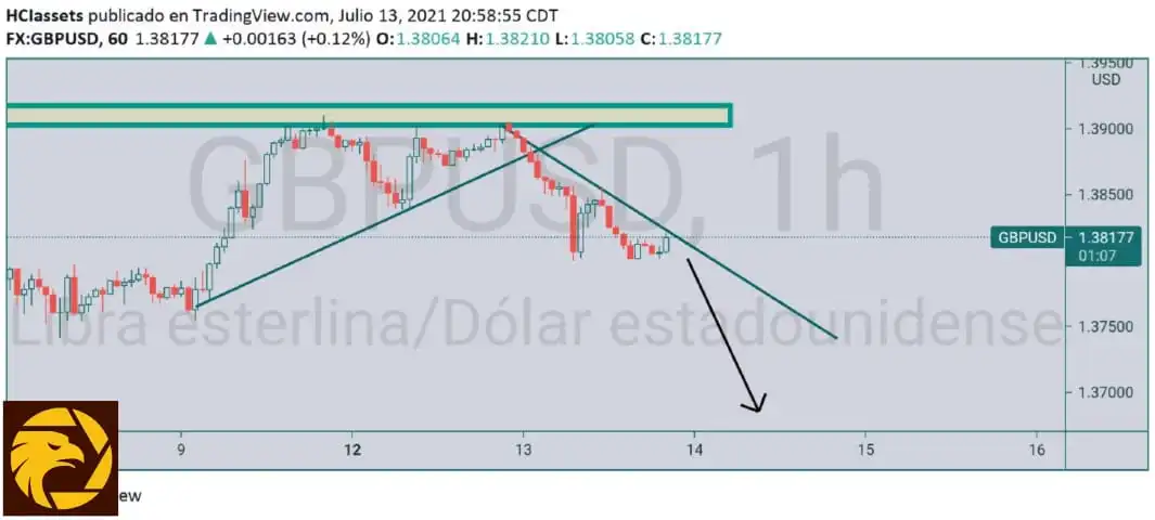 7.14GBPUSD.jpeg 7.14GBPUSD.jpeg