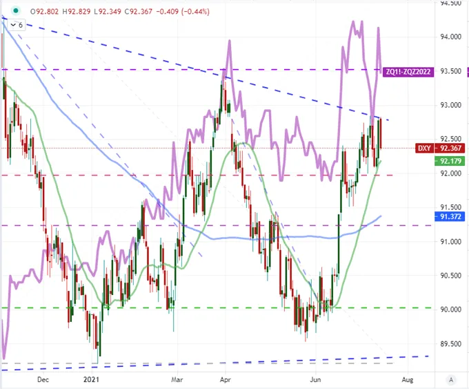 EURUSD